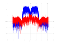 20160127 Wideband 15 MHz -24 dBm Equalizers and spatial NA3 NT10.png