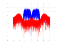 20160127 Wideband 15 MHz -17 dBm Equalizers and spatial NA3 NT10.png