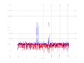 20160216 Double Harm -7.0 dBm STAP(7, 20).png