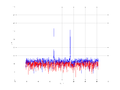 20160216 Harm -1.0 dBm STAP(7, 20).png