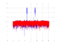 20160127 Wideband 1000 kHz -21 dBm align Time and spatial NA7 NT10.png