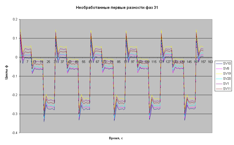 Файл:20110520 6.png