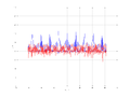 20160216 Harm 2.0 dBm ESTAP(7, 10, 100).png