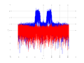 20160127 Wideband 15 MHz -12 dBm align Pure spatial NA7 NT1.png