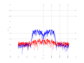 20160216 Band 15 MHz -20.0 dBm SAP(7).png