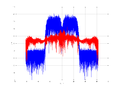 20160127 Wideband 15 MHz -23 dBm Equalizers and spatial NA4 NT10.png