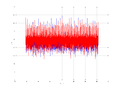 20160210 Double Harm -4.0 dBm ESTAP(7, 10, 100).png