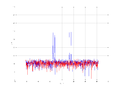 20160216 Double Harm -15.0 dBm ESTAP(7, 10, 100).png