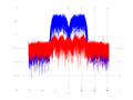 20160127 Wideband 15 MHz -24 dBm Pure spatial NA7 NT1.png