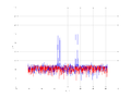 20160216 Double Harm -14.0 dBm STAP(7, 5).png