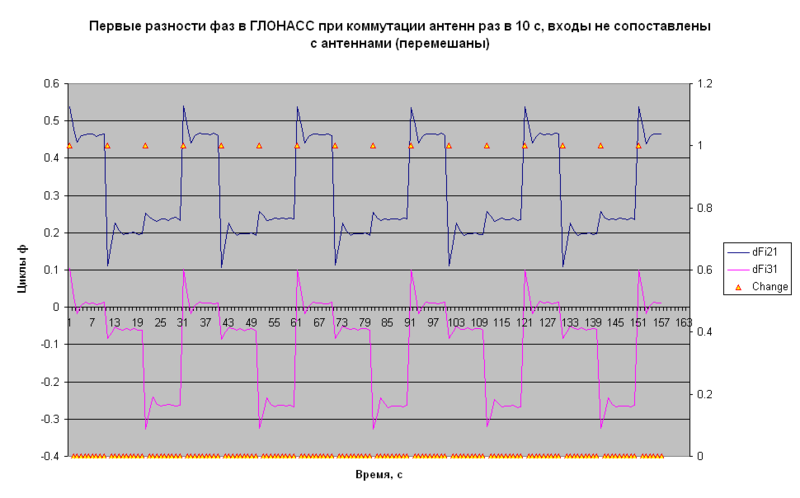 Файл:20110519 1.png