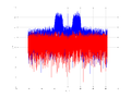 20160127 Wideband 15 MHz -10 dBm align Equalizers and spatial NA7 NT10.png