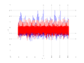 20160210 Harm -2.0 dBm ESTAP(7, 10, 100).png
