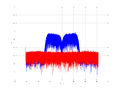 20160210 Band 15 MHz -24.0 dBm STAP(7, 10).png