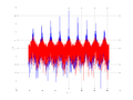 20160127 Wideband 10 kHz -17 dBm align Equalizers and spatial NA7 NT10.png
