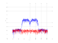 20160216 Band 15 MHz -11.0 dBm STAP(7, 20).png