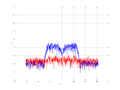 20160216 Band 15 MHz -27.0 dBm SAP(7).png