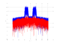 20160127 Wideband 15 MHz -13 dBm align Equalizers and spatial NA7 NT10.png