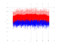 20160209 Double Harm -9.0 dBm STAP(7, 10).png