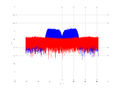 20160210 Band 15 MHz -12.0 dBm STAP(7, 10).png