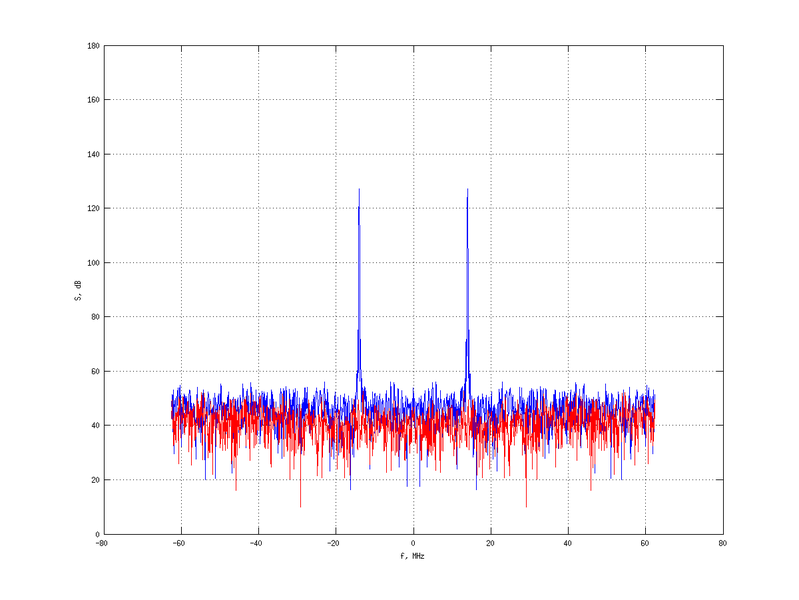 Файл:20160216 Harm -1.0 dBm SAP(7).png