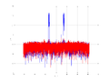 20160127 Wideband 1000 kHz -17 dBm align Equalizers and spatial NA7 NT10.png