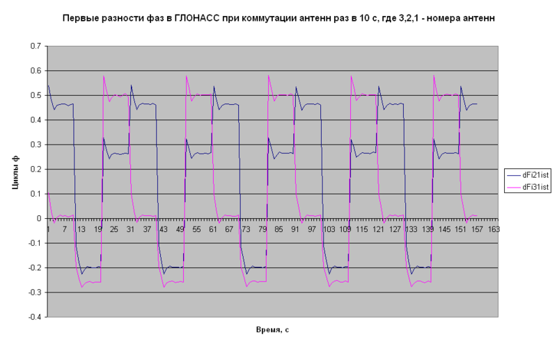 Файл:20110519 2.png
