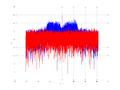20160127 Wideband 15 MHz -11 dBm Time and spatial NA3 NT10.png
