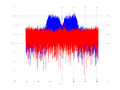 20160127 Wideband 15 MHz -13 dBm Equalizers and spatial NA3 NT10.png
