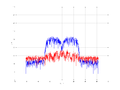 20160216 Band 15 MHz -7.0 dBm SAP(7).png