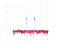 20160216 Band 1 MHz -15.0 dBm STAP(7, 5).png