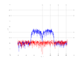 20160216 Band 15 MHz -26.0 dBm ESTAP(7, 10, 100).png