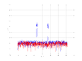 20160216 Band 1 MHz -9.0 dBm STAP(7, 10).png