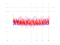 20160216 Double Harm 3.0 dBm STAP(7, 5).png