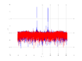 20160202 Wideband 100 kHz -21 dBm align Equalizers, time and spatial NA7 NT10.png