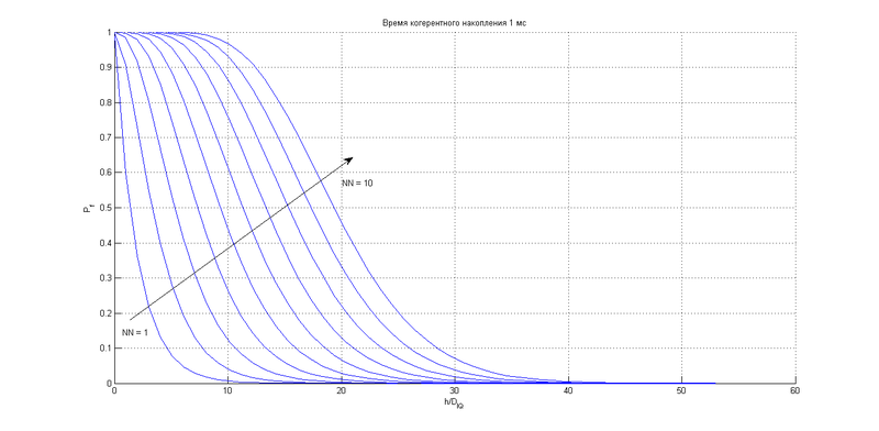 Файл:20120302 Pf.png