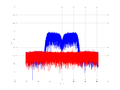 20160209 Band 15 MHz -21.0 dBm STAP(7, 10).png