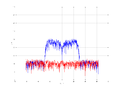 20160216 Band 15 MHz -13.0 dBm ESTAP(7, 10, 100).png