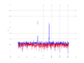 20160216 Harm -4.0 dBm STAP(7, 5).png