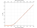 20160405 JS test diff harm band SAP.png