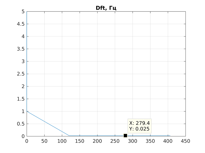 Файл:Dft.png