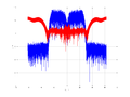 20160127 Wideband 15 MHz -18 dBm Equalizers and spatial NA7 NT10.png