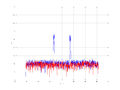 20160216 Band 1 MHz -9.0 dBm STAP(7, 20).png
