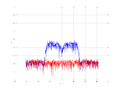 20160216 Band 15 MHz -23.0 dBm STAP(7, 5).png