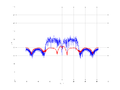 20160216 Band 15 MHz -6.0 dBm ESTAP(7, 10, 100).png