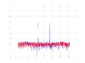 20160216 Harm -14.0 dBm STAP(7, 20).png