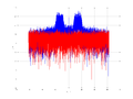 20160127 Wideband 15 MHz -11 dBm align Pure spatial NA7 NT1.png