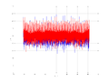20160209 Double Harm -5.0 dBm STAP(7, 10).png