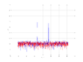 20160216 Harm -15.0 dBm STAP(7, 20).png