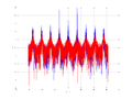 20160202 Wideband 10 kHz -20 dBm align Equalizers and spatial NA7 NT10.png